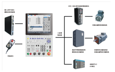 國(guó)產(chǎn)數(shù)控機(jī)床與數(shù)控系統(tǒng)在航天制造領(lǐng)域的智能控制系統(tǒng)集成應(yīng)用示范